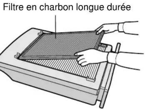 SHARP FZ40SEF - Comment installer un nouveau contrôle - 2