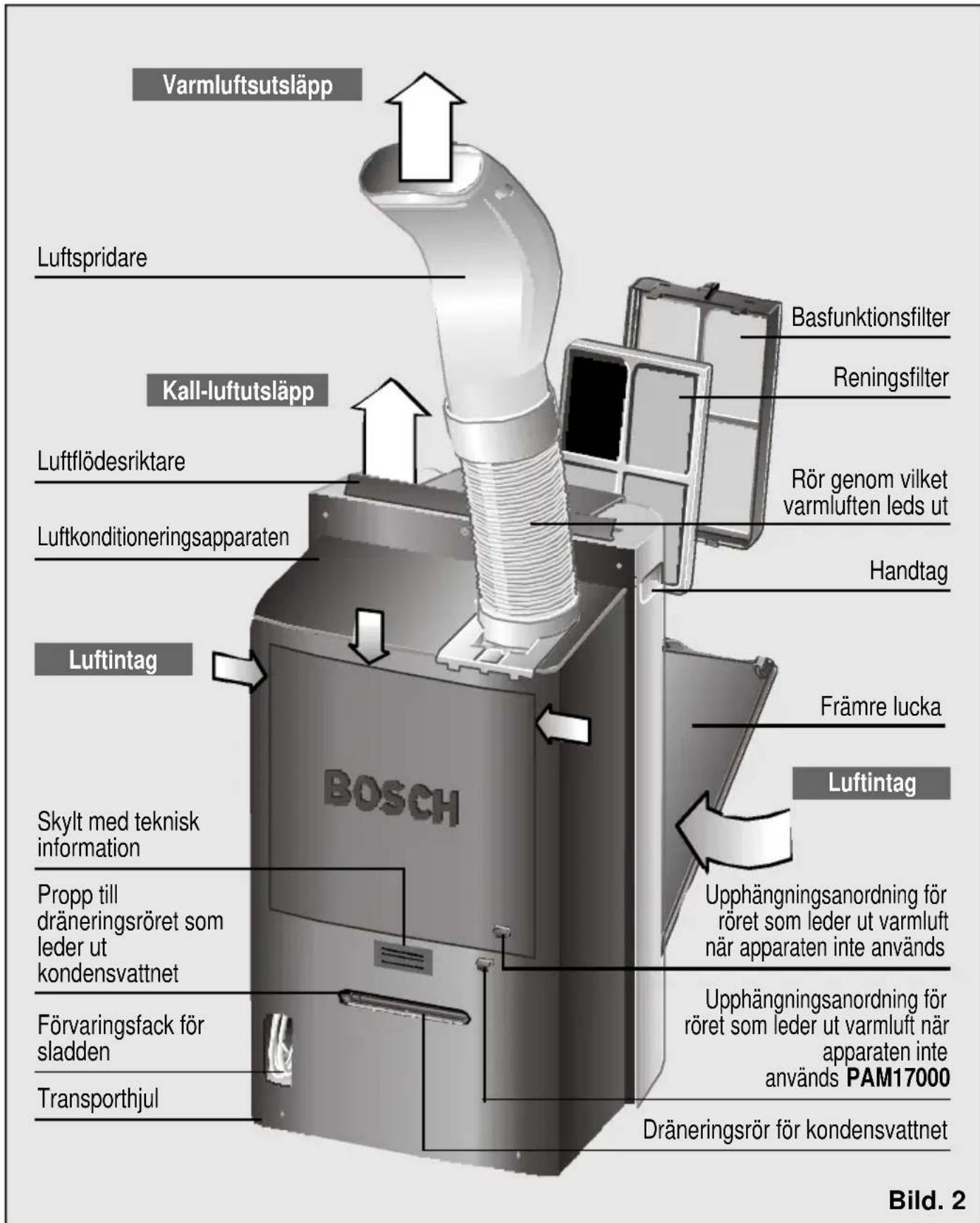 BOSCH PAM18100 - Beskrivning av apparaten - 1