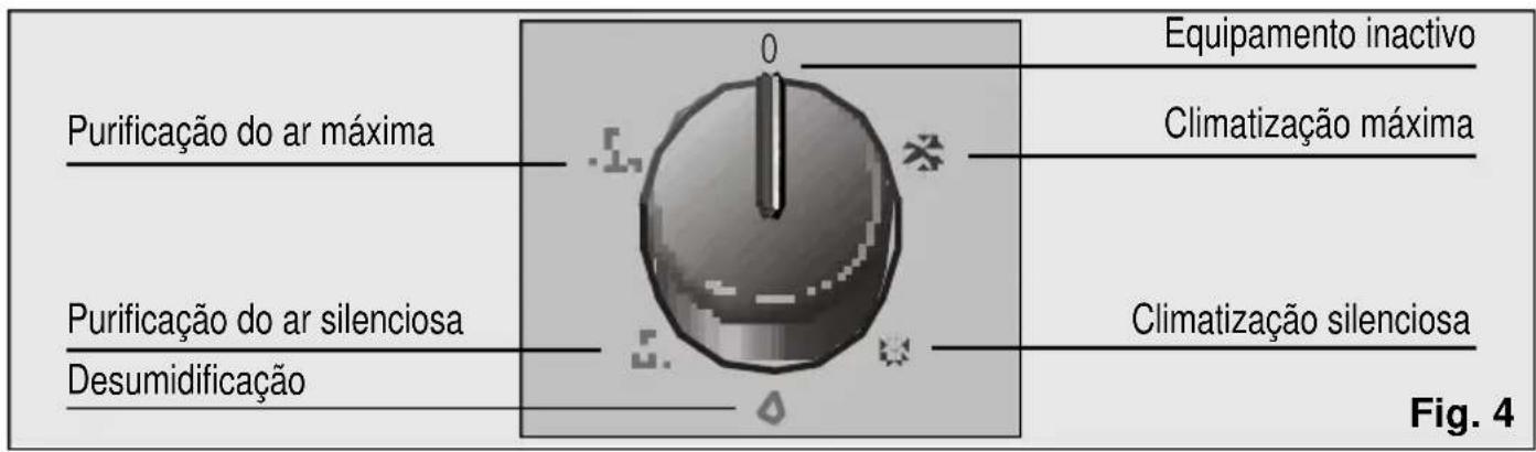 BOSCH PAM18100 - Modelo PAM17000 / PAM19000 - 1