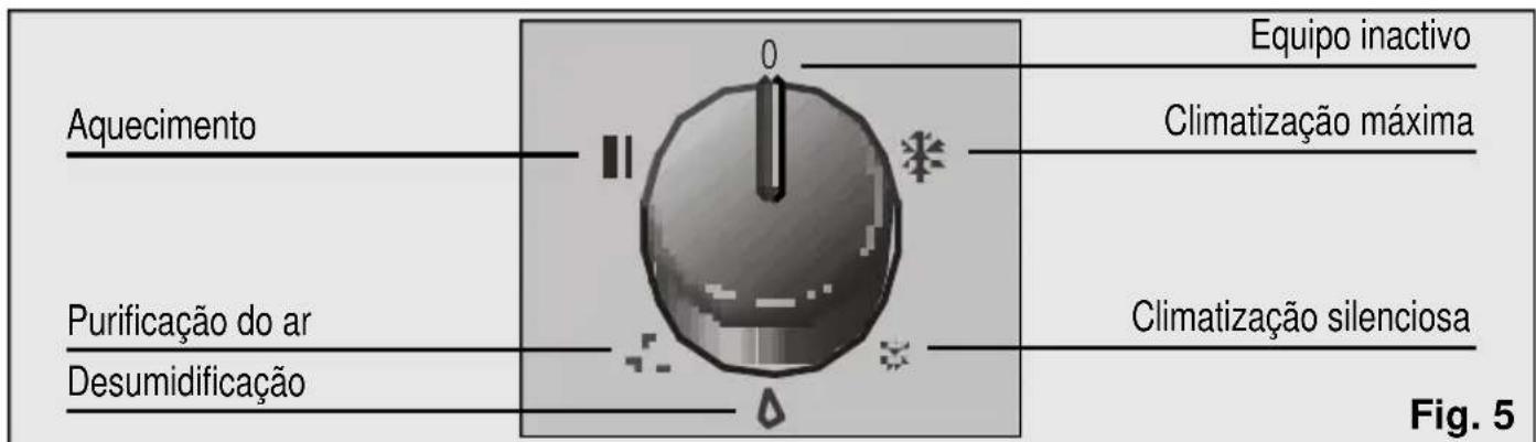 BOSCH PAM18100 - Modelo PAM18100 - 1