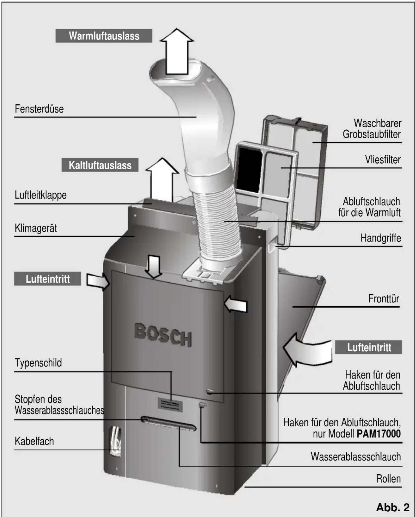 BOSCH PAM18100 - Beschreibung des Gerätes - 1