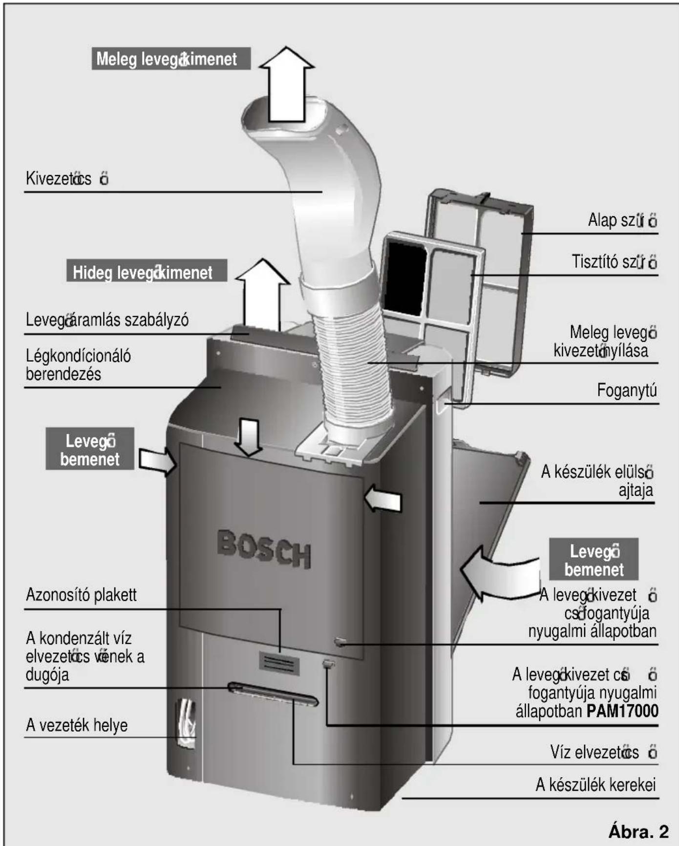 BOSCH PAM18100 - A keszülék üzembe helyezese elat - 2