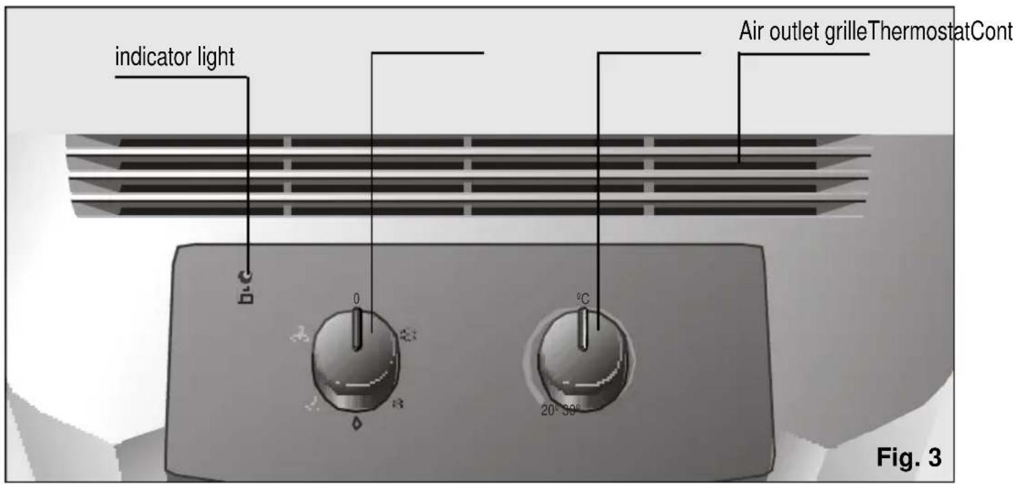 BOSCH PAM18100 - Control panel - 1