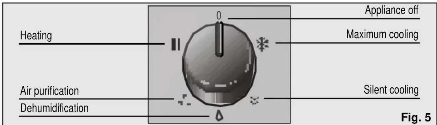 BOSCH PAM18100 - Model PAM18100 - 1