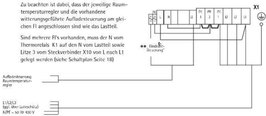 AEG WSP 5010 N - Gerat schlieBen (Abb. 15 und 16) - 3