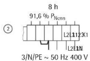 AEG WSP 5010 N - Leistungsanpassung entsprechend Nennaufladedauer - 3