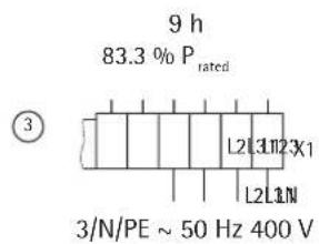 AEG WSP 5010 N - Power adaptation according to rated charging time - 2