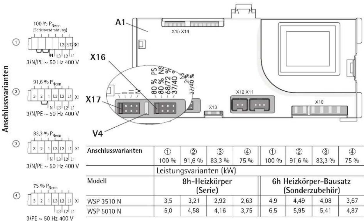 AEG WSP 5010 N - Steuersignal - 1