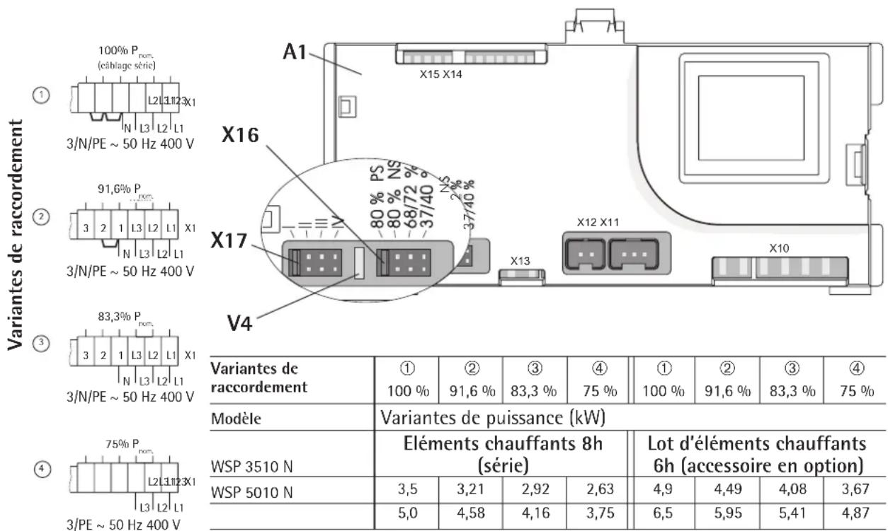 AEG WSP 5010 N - Raccordement au signal de commande CC (X3) (voir schéma électrique page 18) - 1