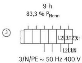 AEG WSP 5010 N - Leistungsanpassung entsprechend Nennaufladedauer - 2