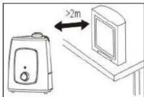 ALPINA SF5061 - Placering och användning - 2