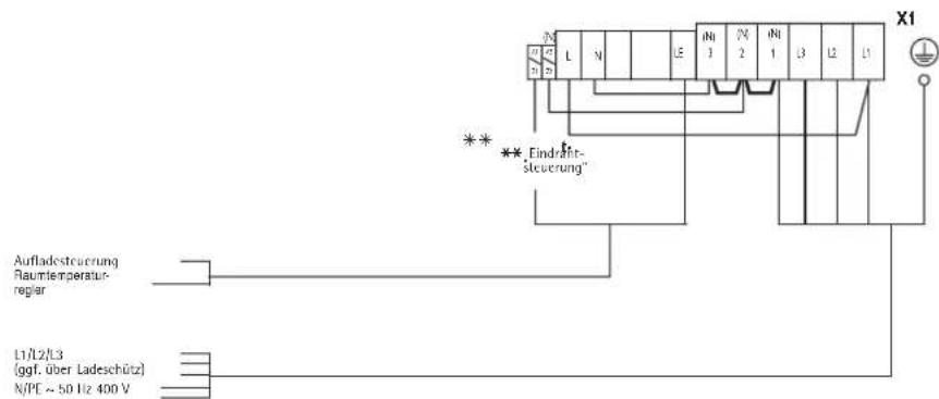 AEG WSP 7010 - Gerat schliessen (Abb. 15 und 16) - 4