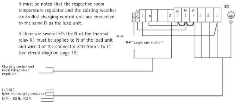 AEG WSP 3610 F - Close the unit (fig. 15 and 16) - 4