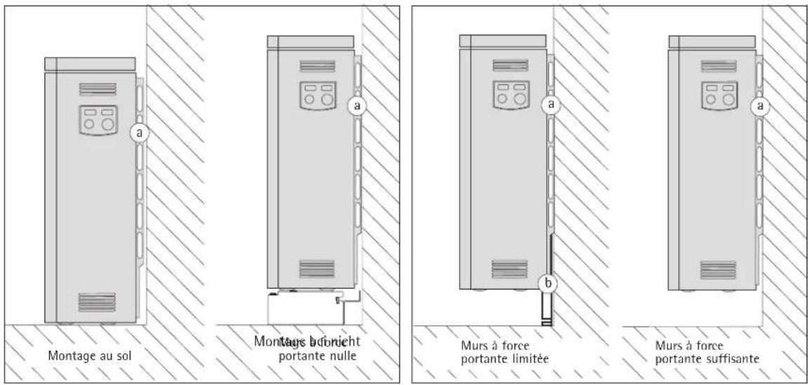 AEG WSP 3610 F - Caracteristiques techniques - 5