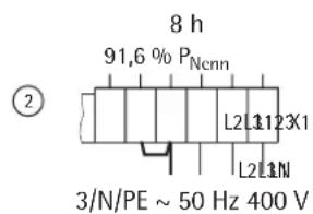 AEG WSP 3510 N - Leistungsanpassung entsprechend Nennaufladedauer - 3