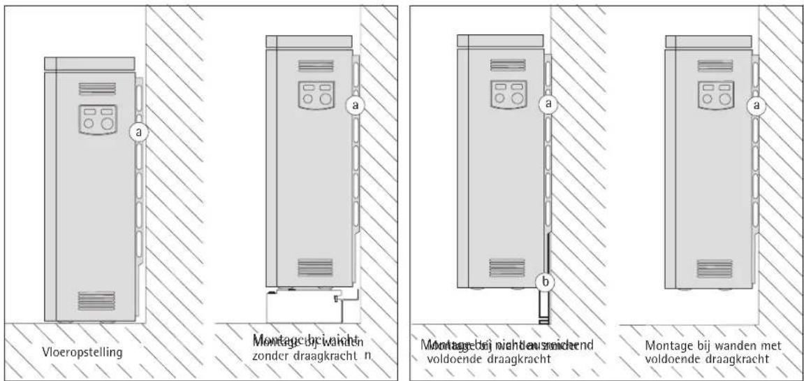 AEG WSP 3010 F - Technische specificaties - 3
