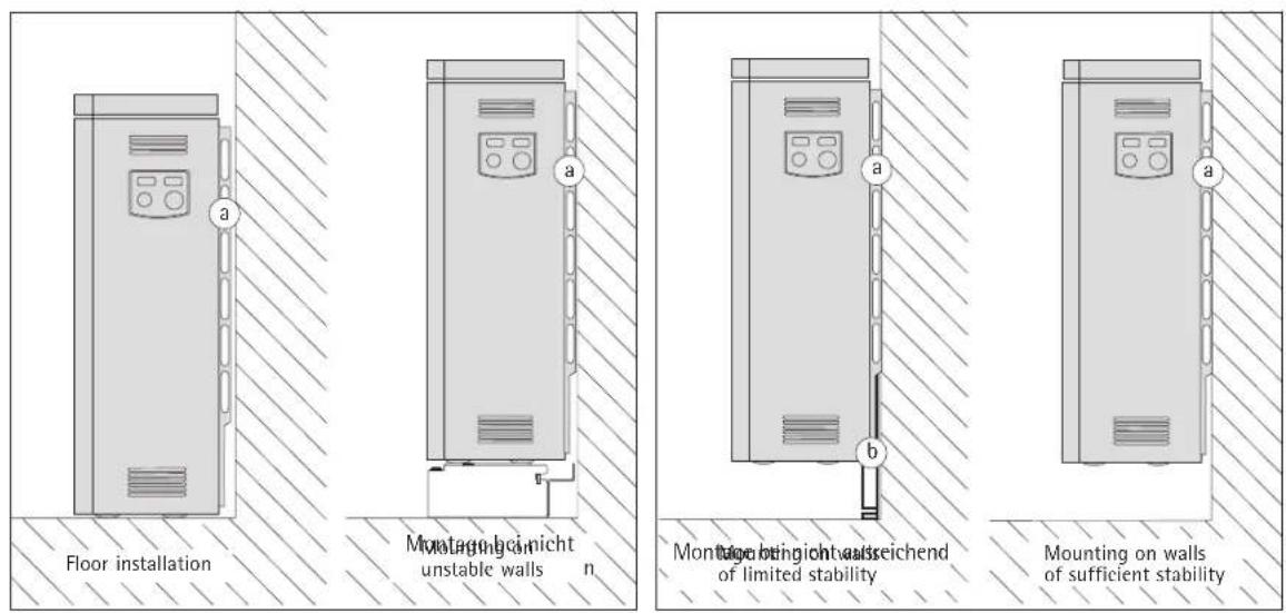 AEG WSP 3010 F - Technical Data - 3