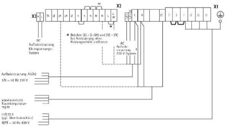 AEG WSP 3010 F - Gerät schliessen (Abb. 15 und 16) - 2