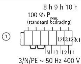 AEG WSP 1810 F - Aanpassing van het vermogen overeenkomstig de nominale oplaadduur - 1