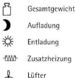 AEG WSP 1810 F - Symbole des Typenschildes (Beispiel WSP 4810 F) - 1