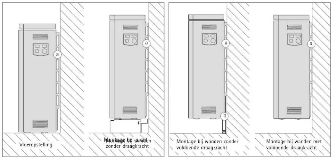 AEG WSP 1510 S - Technische specificaties - 5