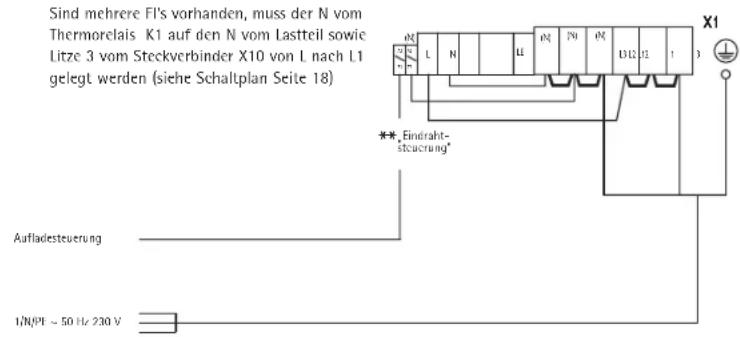 AEG WSP 1510 S - Gerat schlieben (Abb. 14 und 15) - 2