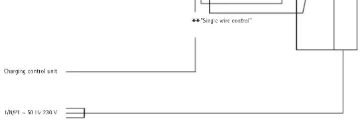 AEG WSP 1510 S - Close the unit (fig. 14 and 15) - 2