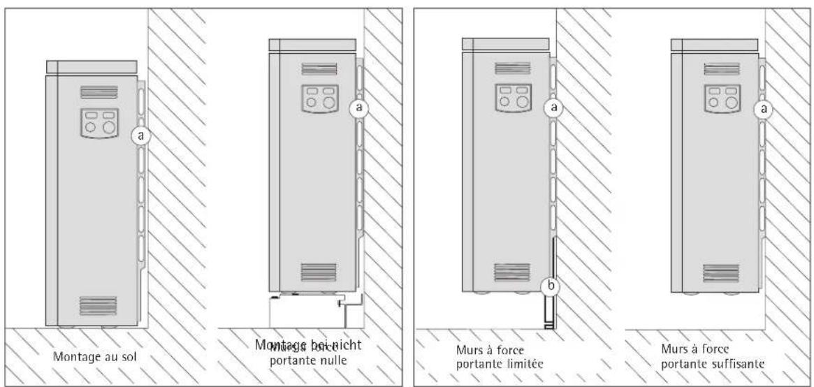 AEG WSP 1510 S - Caracteristiques techniques - 5