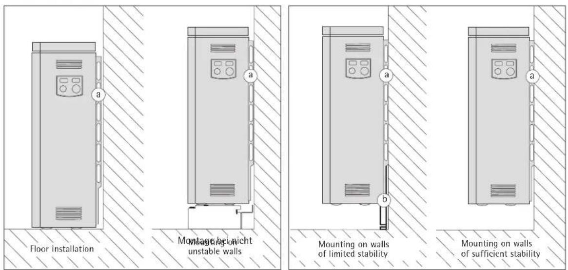 AEG WSP 1510 S - Technical Data - 3