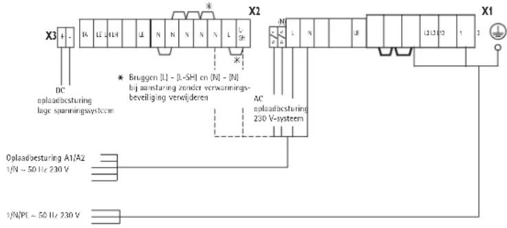 AEG WSP 1510 S - Het apparatus sluiten (afb. 14 en 15) - 1