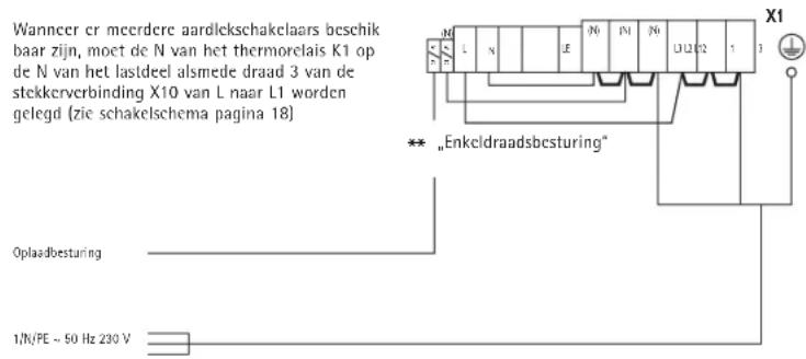 AEG WSP 1510 S - Het apparatus sluiten (afb. 14 en 15) - 2
