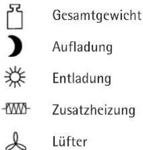 AEG WSP 2010 - Symbole des Typenschildes (Beispiel WSP 7010) - 1