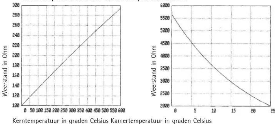 AEG WSP 300 H - Kenlijnen van de sensor - 1