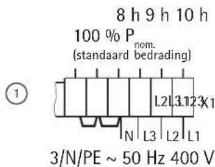 AEG WSP 1210 F - Aanpassing van het vermogen overeenkomstig de nominale oplaadduur - 1