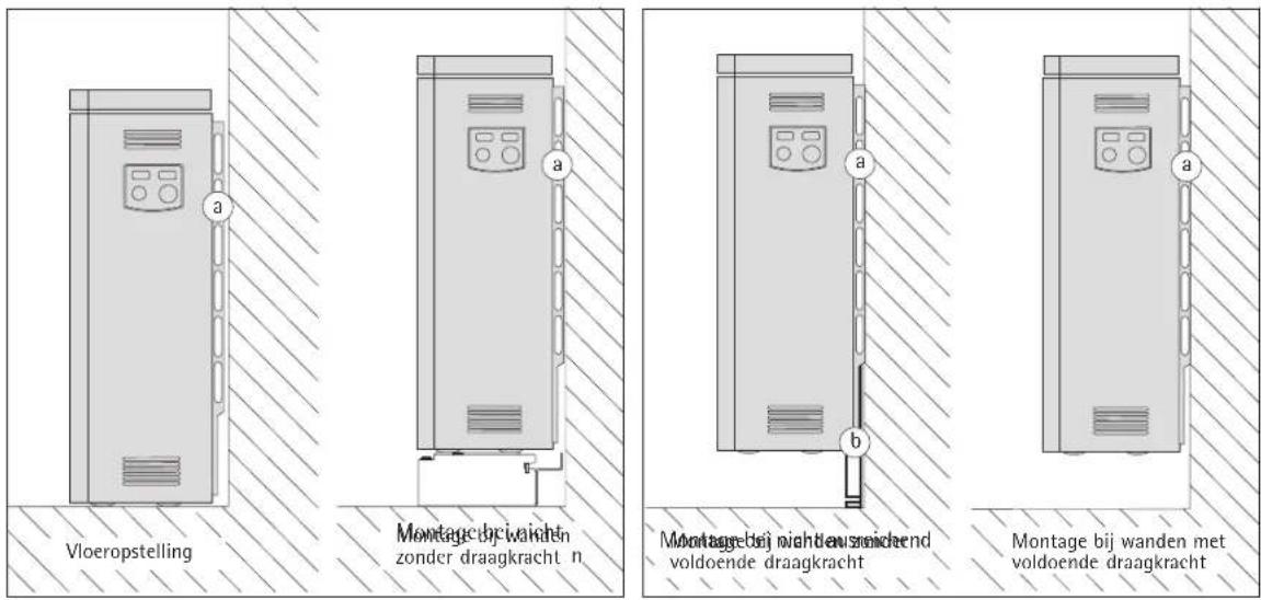 AEG WSP 1210 F - Technische specificaties - 5