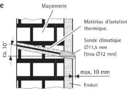AEG ELFAMATIC uC 3000 - Contrôle préalable - 1