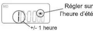 ALECTO DTS814 - Heure d'été: - 2