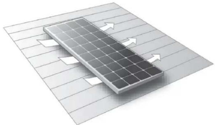 VICTRON ENERGY BlueSolar - Montage auf dem Dach - 1