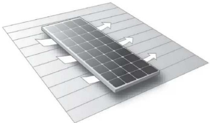 VICTRON ENERGY BlueSolar - Montage sur le toit - 1