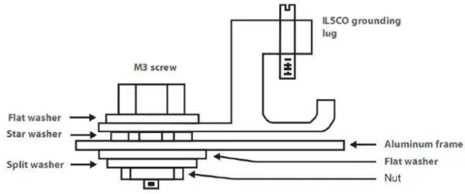 VICTRON ENERGY BlueSolar - Jordning - 2