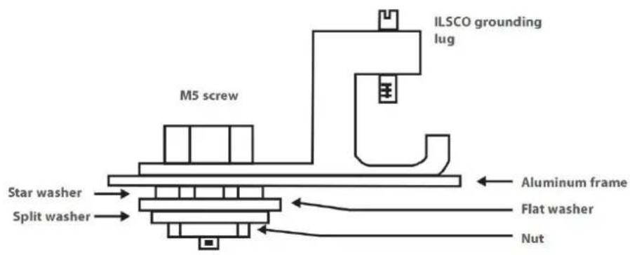 VICTRON ENERGY BlueSolar - Mise à la terre - 4