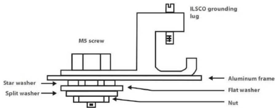 VICTRON ENERGY BlueSolar - Jordning - 3
