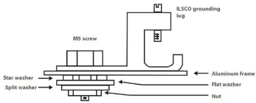 VICTRON ENERGY BlueSolar - Erdung - 4