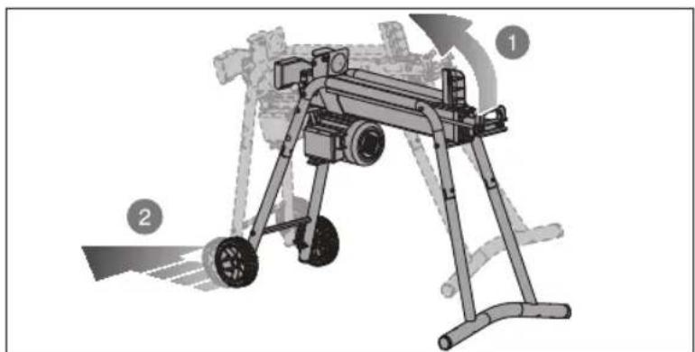 RYOBI RLS5A - RLS5A - 73