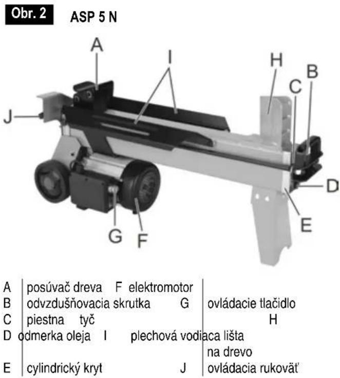 ATIKA ASP 4 N - Popis pristroja - 2