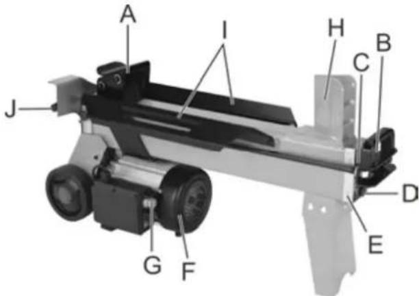 ATIKA ASP 4 N - Description of device - 1