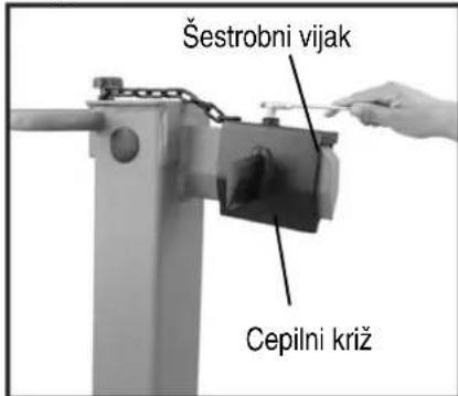 ATIKA ASP 14 TS - ■ Nastavitev cepilnega križa: - 1