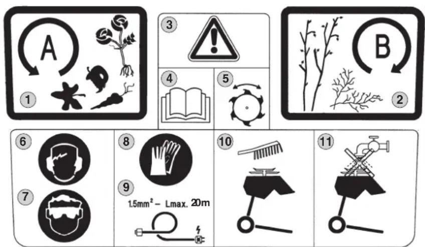 VIKING GE 365 - Discription of symbols - 1