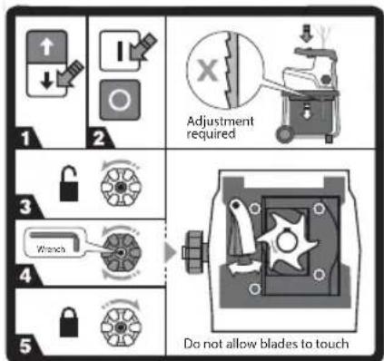 RYOBI RSH2845T - ADVARSEL - 20