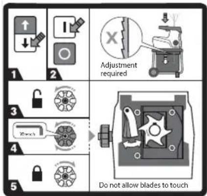RYOBI RSH2845T - SIMBOLISULPRODOTTO - 21